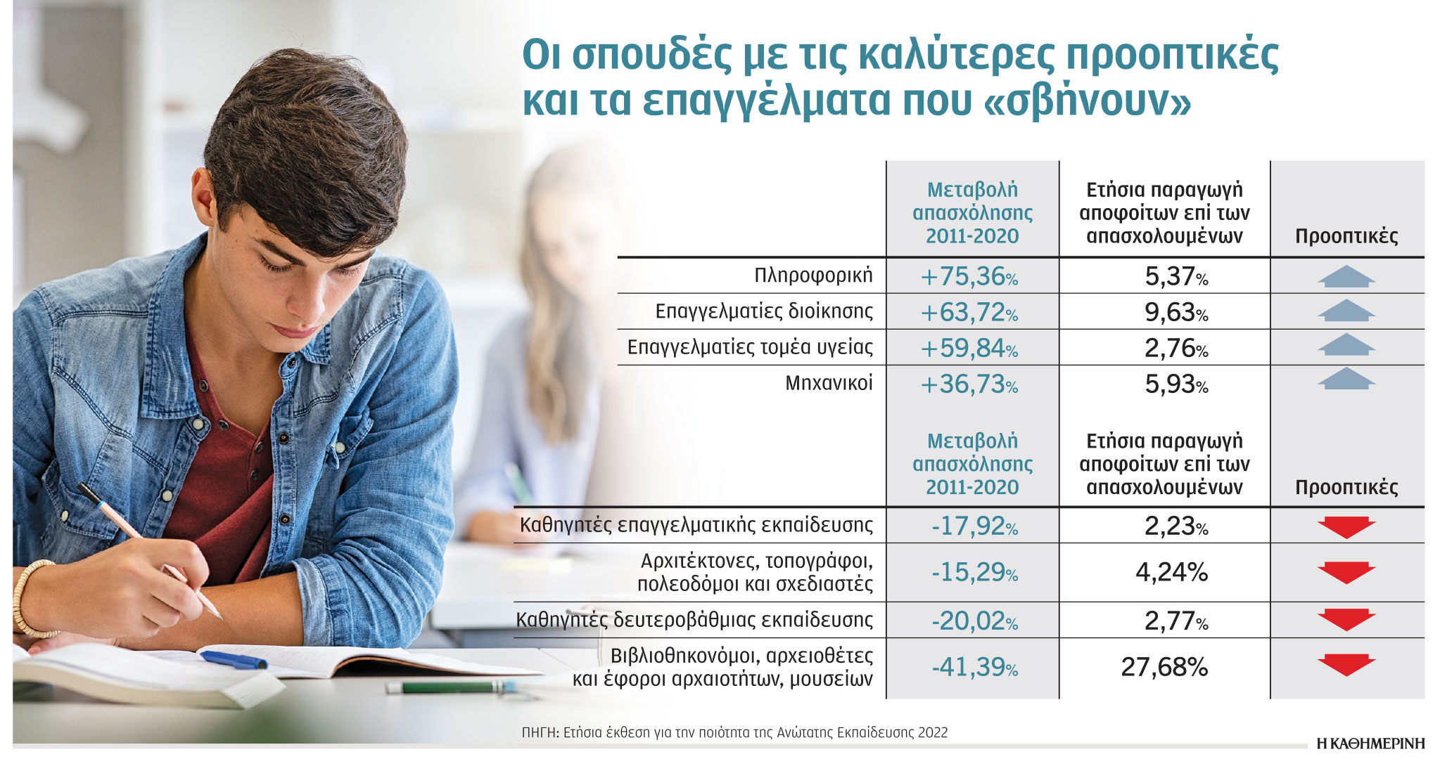 Στην κορνίζα παραμένει το πτυχίο: Χάσμα ανάμεσα σε αγορά εργασίας και σπουδές-1