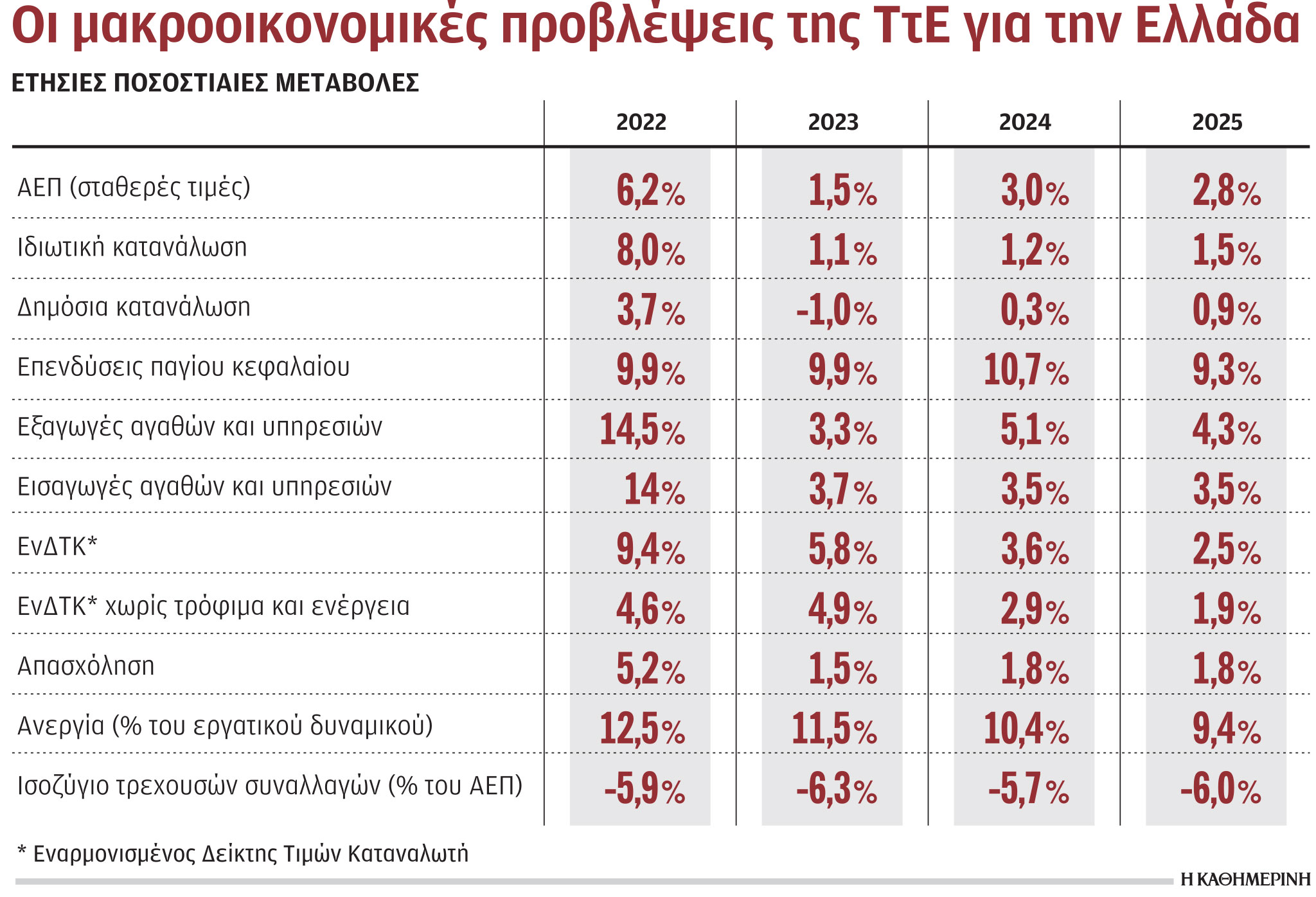 Γ. Στουρνάρας: Μήνυμα στα κόμματα ενόψει εκλογών-1