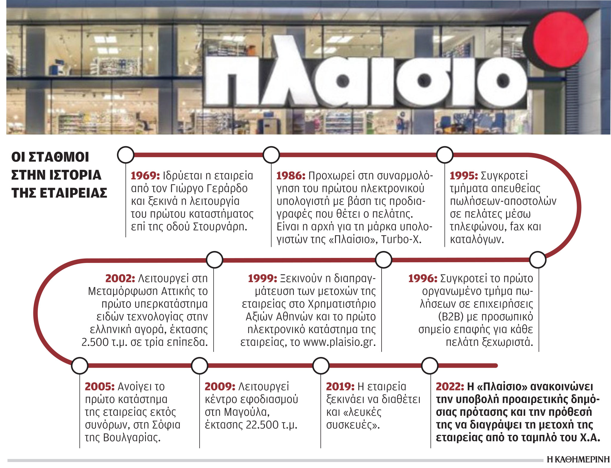 Η «Πλαίσιο» εγκαταλείπει το Χρηματιστήριο Αθηνών-1