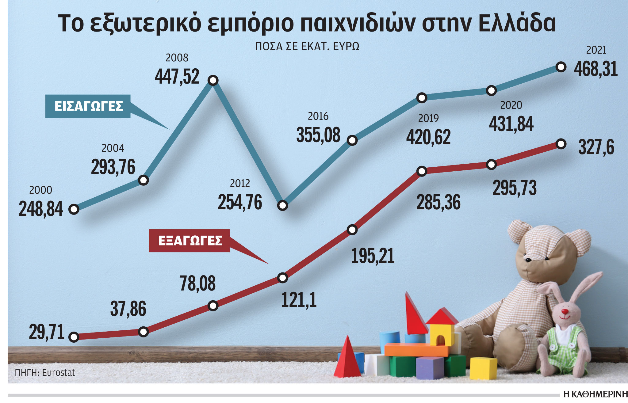 Κερδίζει έδαφος το ελληνικό παιχνίδι-1