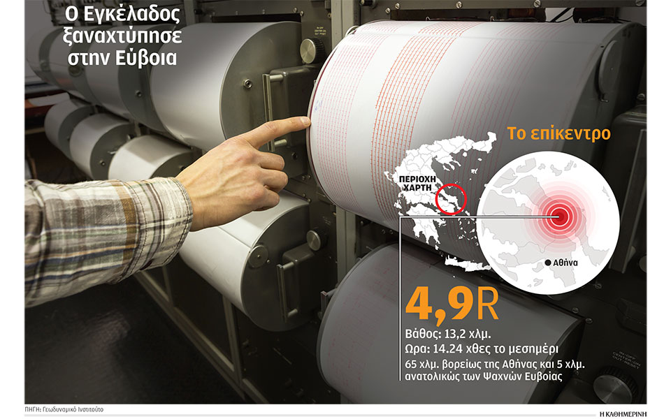 σεισμός-στην-εύβοια-ψυχραιμία-αλλά-κα-562206187