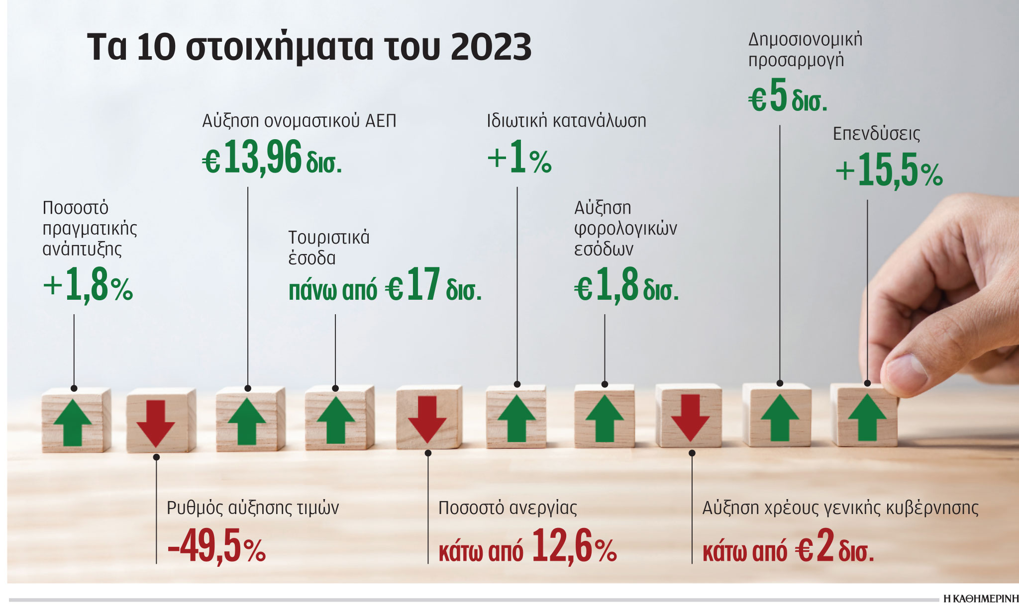 Οι 10 μεγάλες προκλήσεις της ελληνικής οικονομίας-1