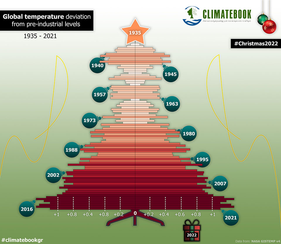 Από τον «Ελιοτ» στα ανοιξιάτικα Χριστούγεννα της Ευρώπης – Γιατί ζούμε τις γιορτές των καιρικών αντιθέσεων;-1