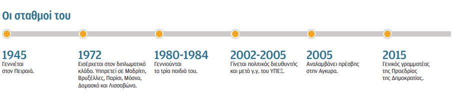 Γιώργος Γεννηματάς: Στο πίσω δωμάτιο της διπλωματίας-2