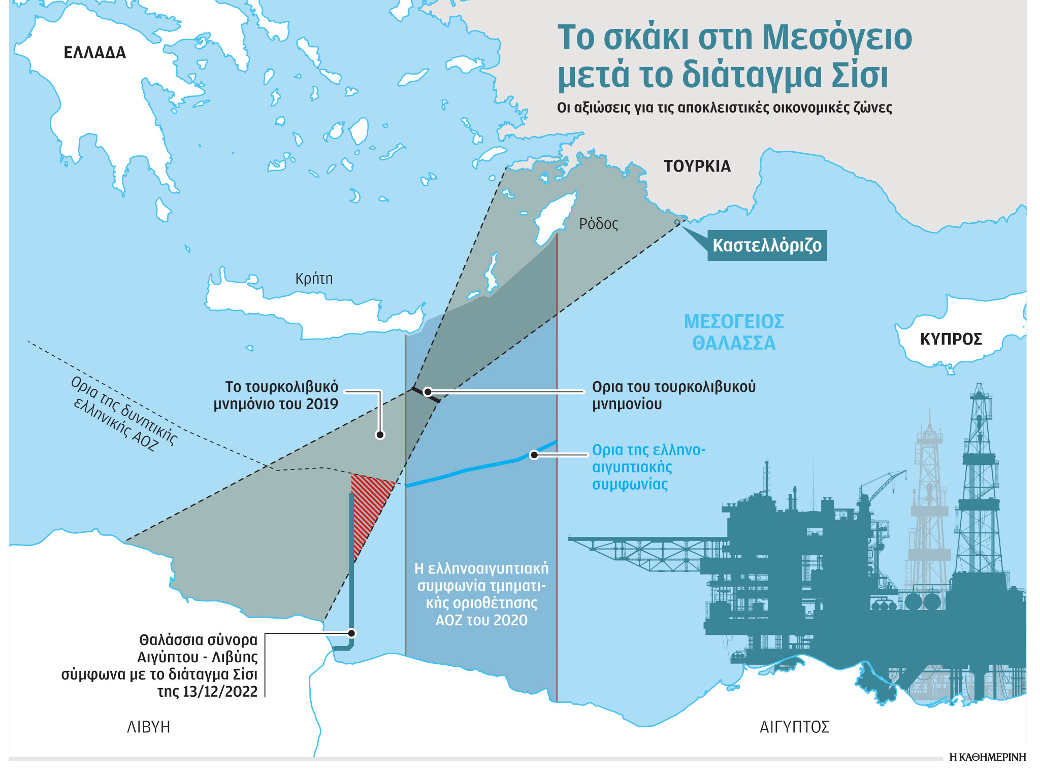 Σε αιγυπτιακό σκόπελο προσάραξε η Αγκυρα-1
