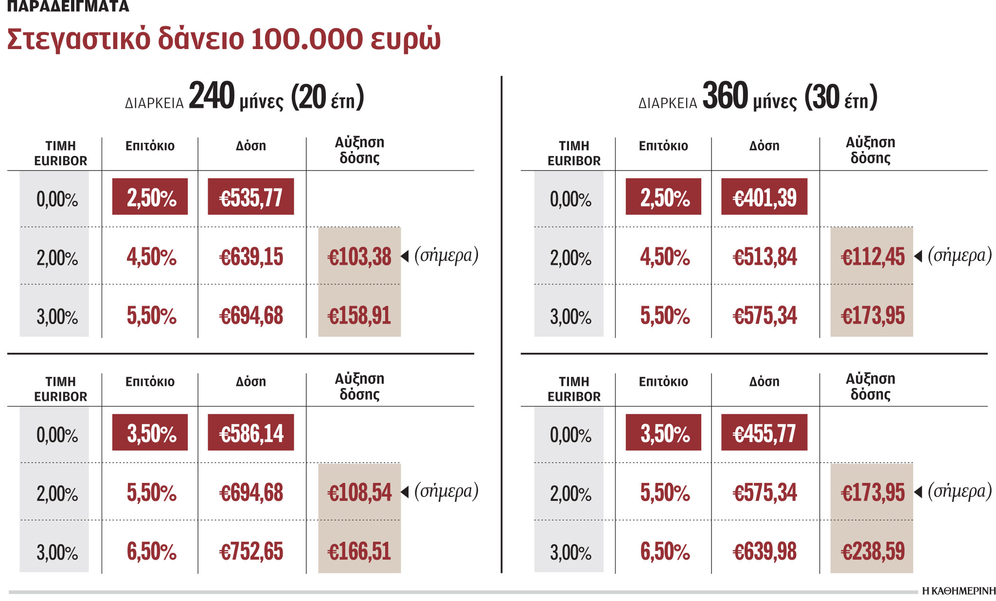 Η τιμωρία του συνεπούς δανειολήπτη-1