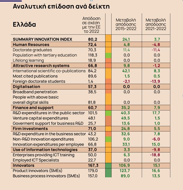 Υποψήφιοι διδάκτορες των 600 ευρώ – Η μοναχική διαδρομή και οι θυσίες-1