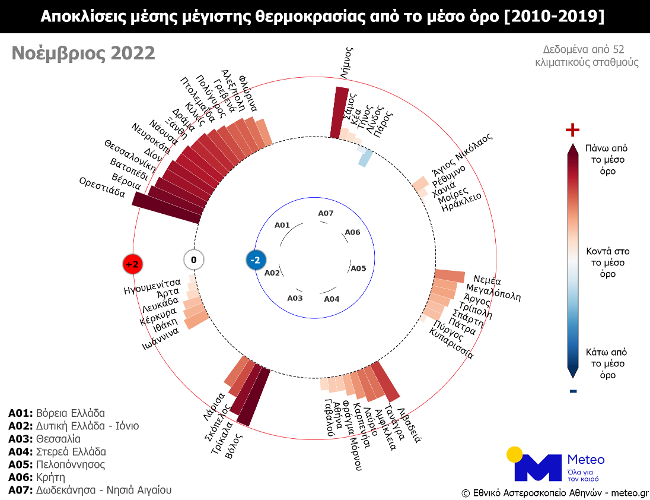 Meteo: «Ανοιξιάτικος» ο φετινός Νοέμβριος – Ο τέταρτος θερμότερος από το 2010-3