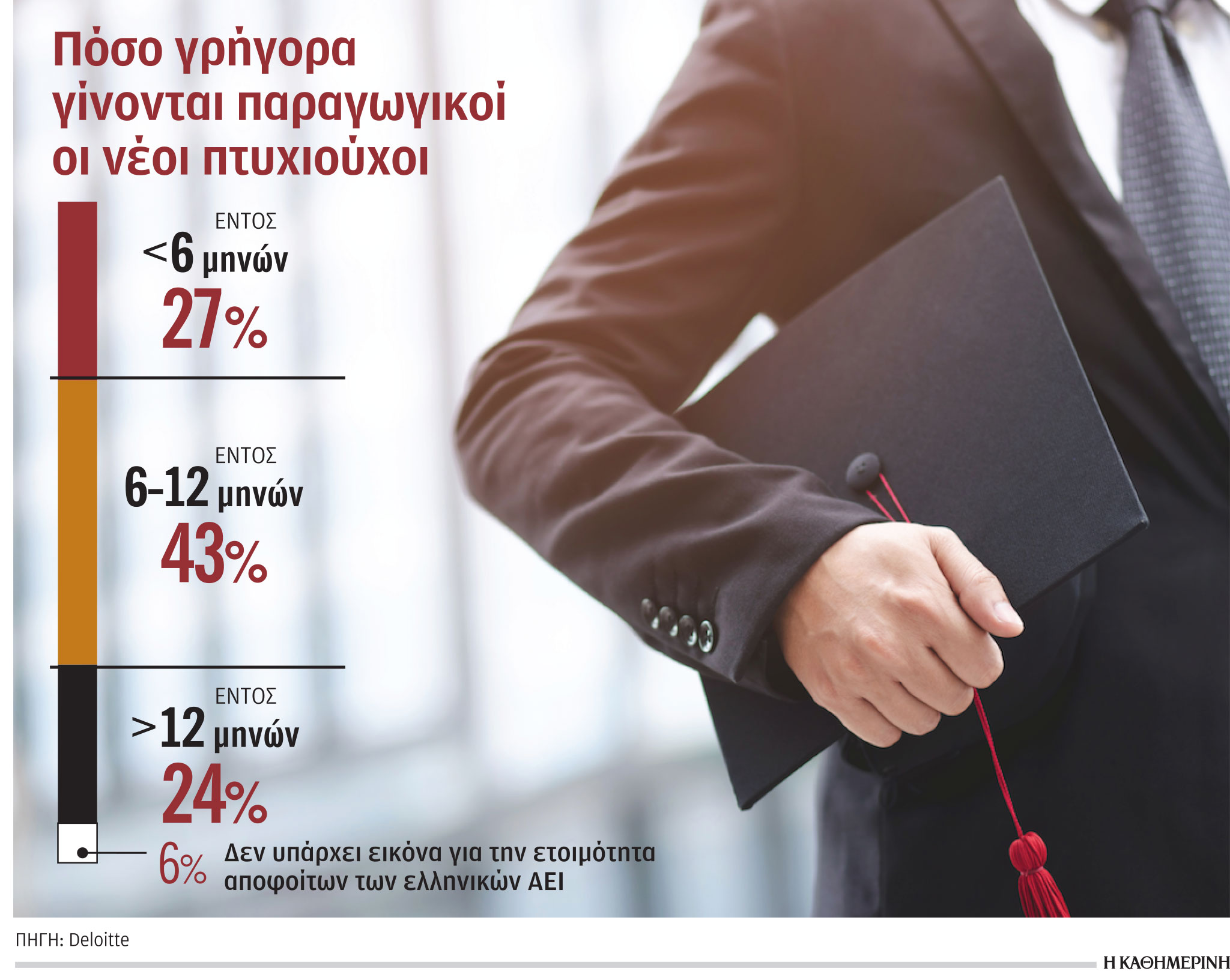 Η έλλειψη στελεχών απειλεί την υλοποίηση ψηφιακών έργων-1