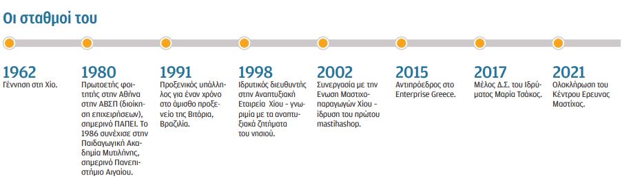Γιάννης Μανδάλας: Πέντε γενιές φροντίζουν ένα δέντρο-2