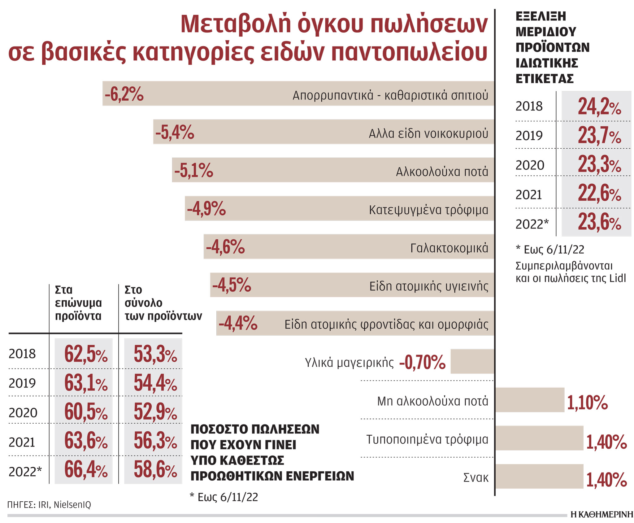 Εξι μέτρα για να αντιμετωπίσουν την ακρίβεια-1