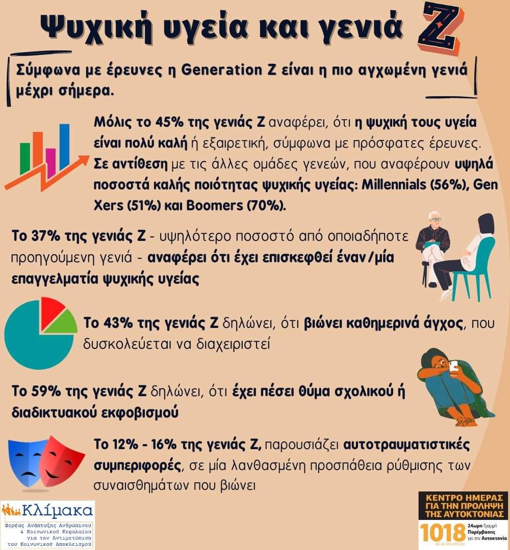 Generation Z: Γιατί είναι λυπημένοι και αγχωμένοι οι «ψηφιακοί ιθαγενείς»;-2
