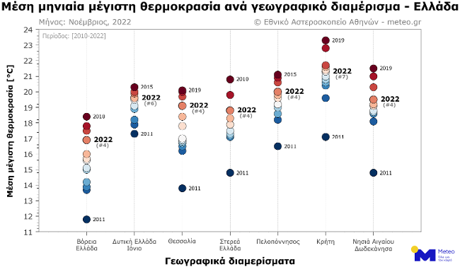 Meteo: «Ανοιξιάτικος» ο φετινός Νοέμβριος – Ο τέταρτος θερμότερος από το 2010-2