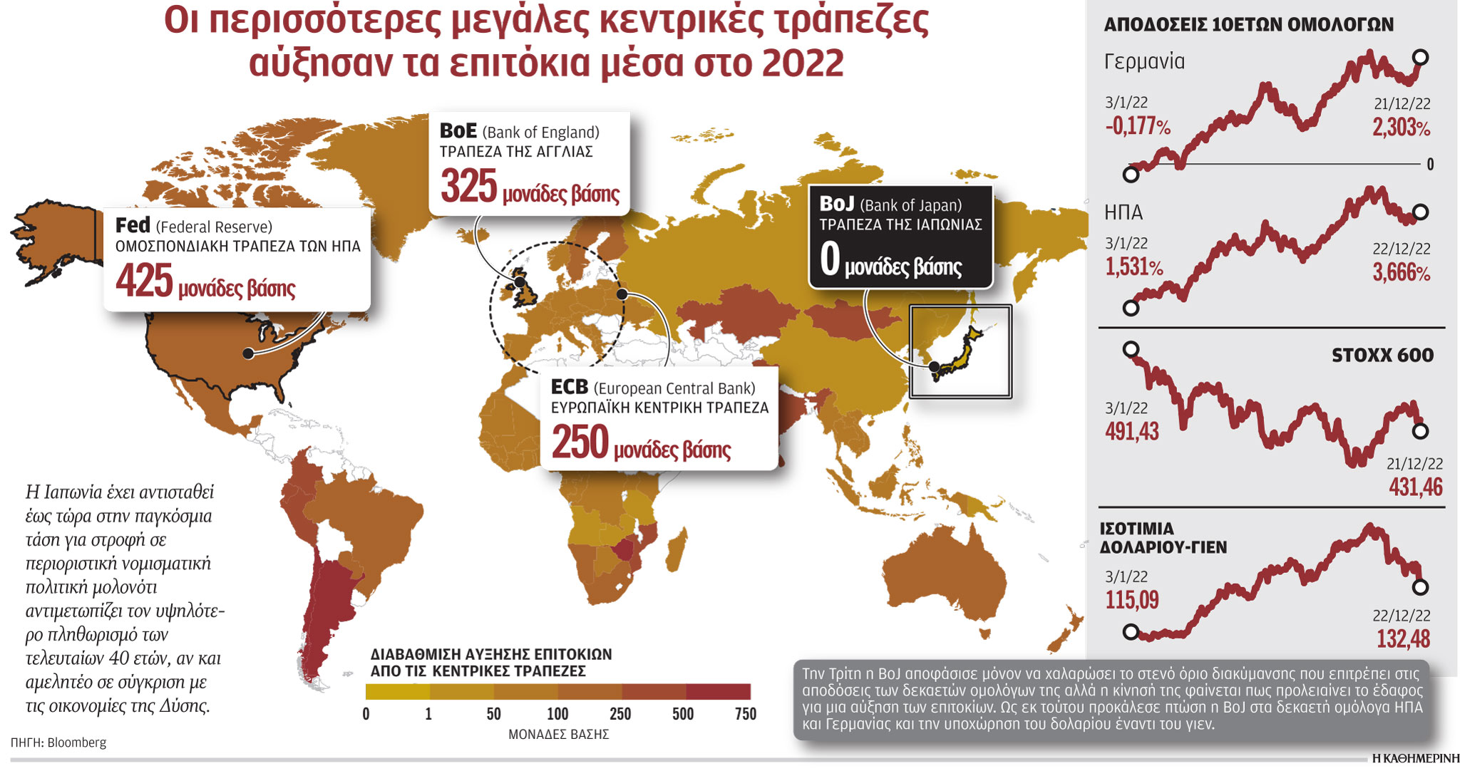 Δύσκολοι καιροί για κεντρικούς τραπεζίτες-1