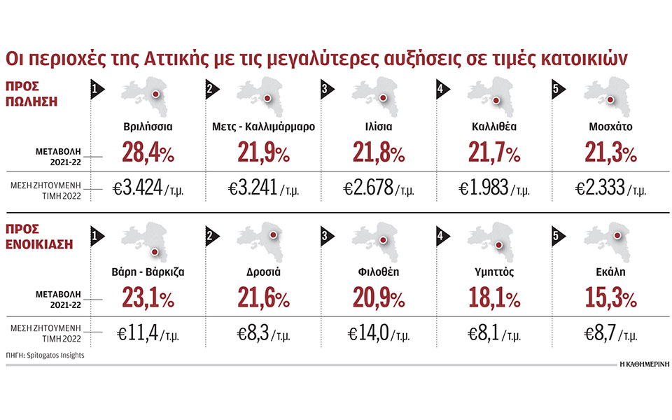 αγορά-στέγης-παράλληλοι-βίοι-ελλάδας-562238338