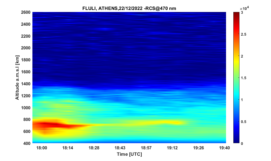 Μια αξονική τομογραφία στην ατμόσφαιρα-1