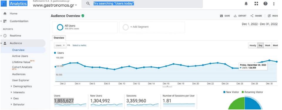 Γαστρονόμος: Ο Άγιος Βασίλης μάς έφερε δώρο νέο ρεκόρ επισκεψιμότητας!-1