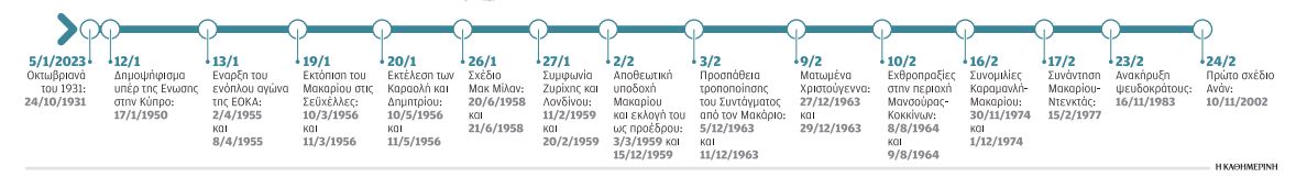 Ιστορικά Φύλλα με την «Κ»: Η Οκτωβριανή εξέγερση των Κυπρίων κατά του αποικιακού καθεστώτος-2