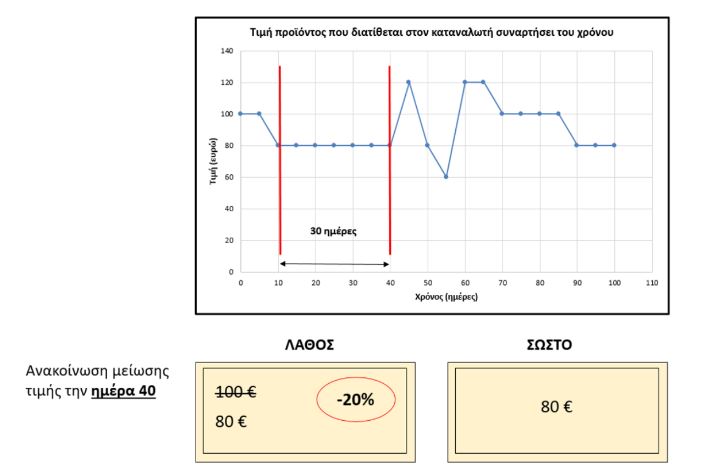 Λιανεμπόριο: Νέα πλατφόρμα για καταγγελίες καταναλωτών-6