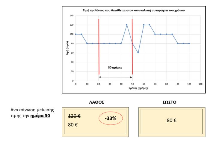 Λιανεμπόριο: Νέα πλατφόρμα για καταγγελίες καταναλωτών-7
