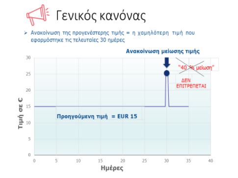 Λιανεμπόριο: Νέα πλατφόρμα για καταγγελίες καταναλωτών-4