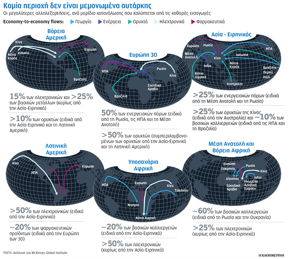 Ερευνα McKinsey & Company: Παγκόσμιες εμπορικές ροές – Οι δεσμοί που κρατούν ενωμένο έναν διασυνδεδεμένο κόσμο-2