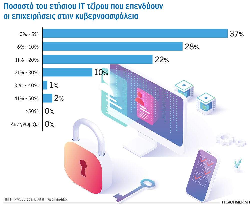 Ασφαλή δεδομένα και επικοινωνίες προτεραιότητα για τις επιχειρήσεις-1