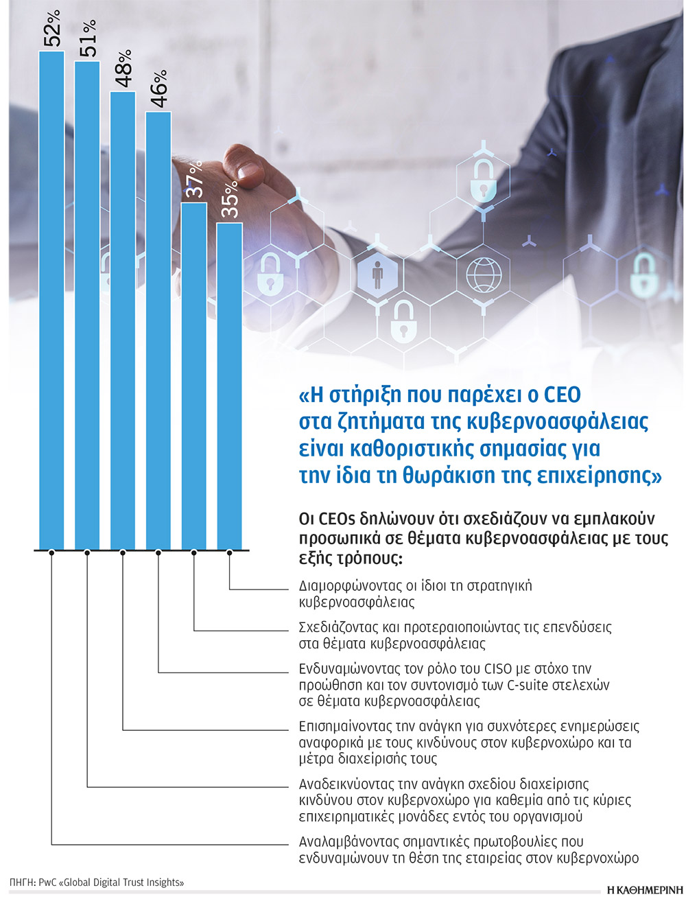 Ασφαλή δεδομένα και επικοινωνίες προτεραιότητα για τις επιχειρήσεις-3