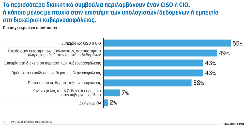 Ασφαλή δεδομένα και επικοινωνίες προτεραιότητα για τις επιχειρήσεις-4