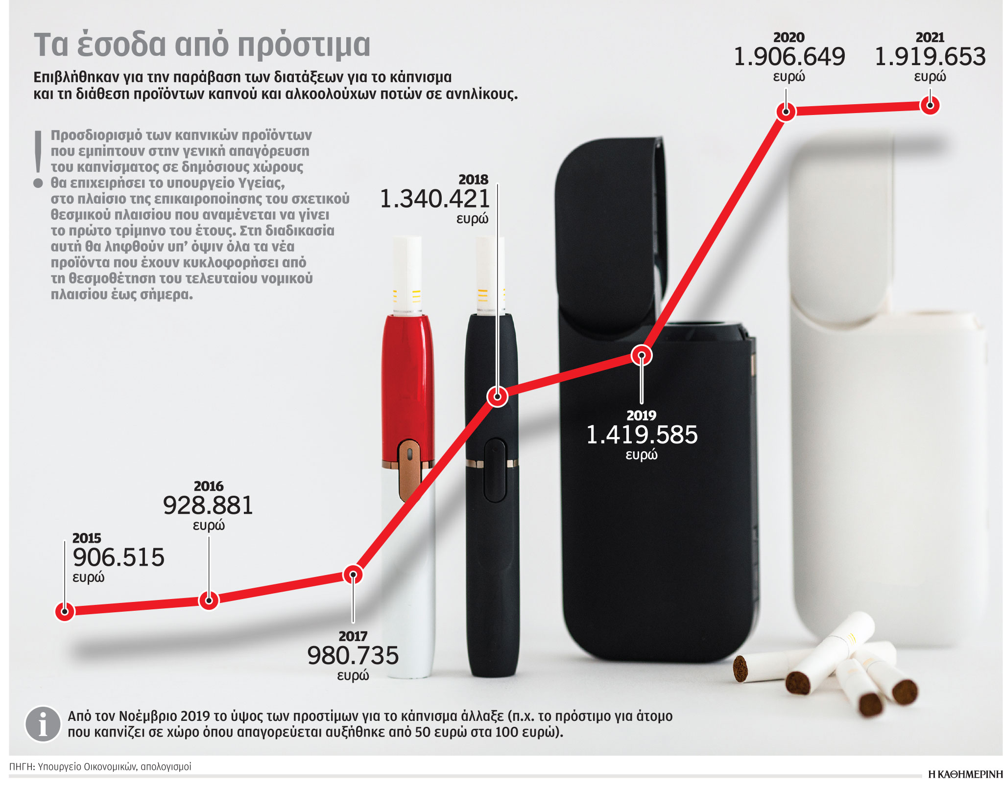 Αλλάζει πάλι ο νόμος για το κάπνισμα-1