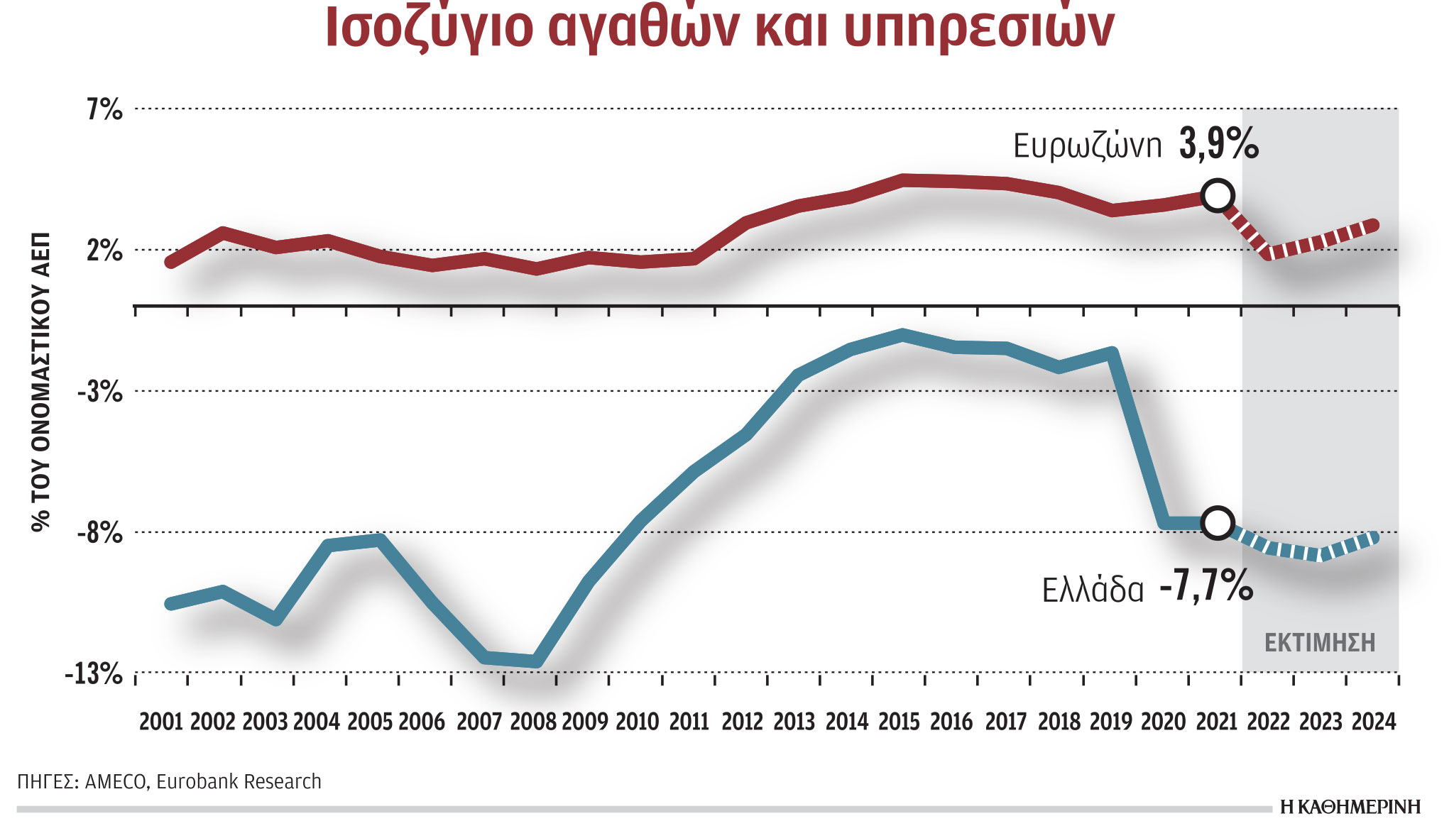 Η επιστροφή του εξωτερικού ελλείμματος-1