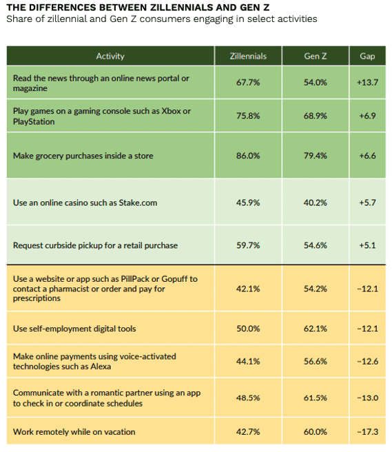 Τι είναι οι zillennials και γιατί τους «κυνηγάνε» όλες οι εταιρείες-1