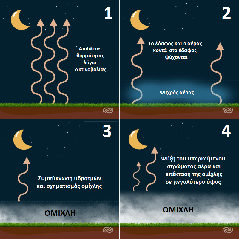 Τι είναι η ομίχλη ακτινοβολίας που κατέγραψε δορυφόρος σε Φλώρινα και Νευροκόπι-3