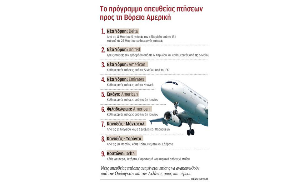 οι-αμερικανικές-αεροπορικές-επιστρέ-562241233