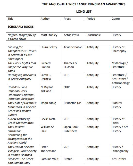 Τα 24 βιβλία που εντάσσονται στη μακρά λίστα για το βραβείο Ράνσιμαν 2023-1