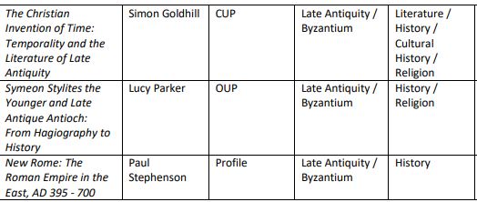 Τα 24 βιβλία που εντάσσονται στη μακρά λίστα για το βραβείο Ράνσιμαν 2023-2