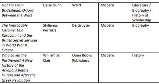 Τα 24 βιβλία που εντάσσονται στη μακρά λίστα για το βραβείο Ράνσιμαν 2023-3