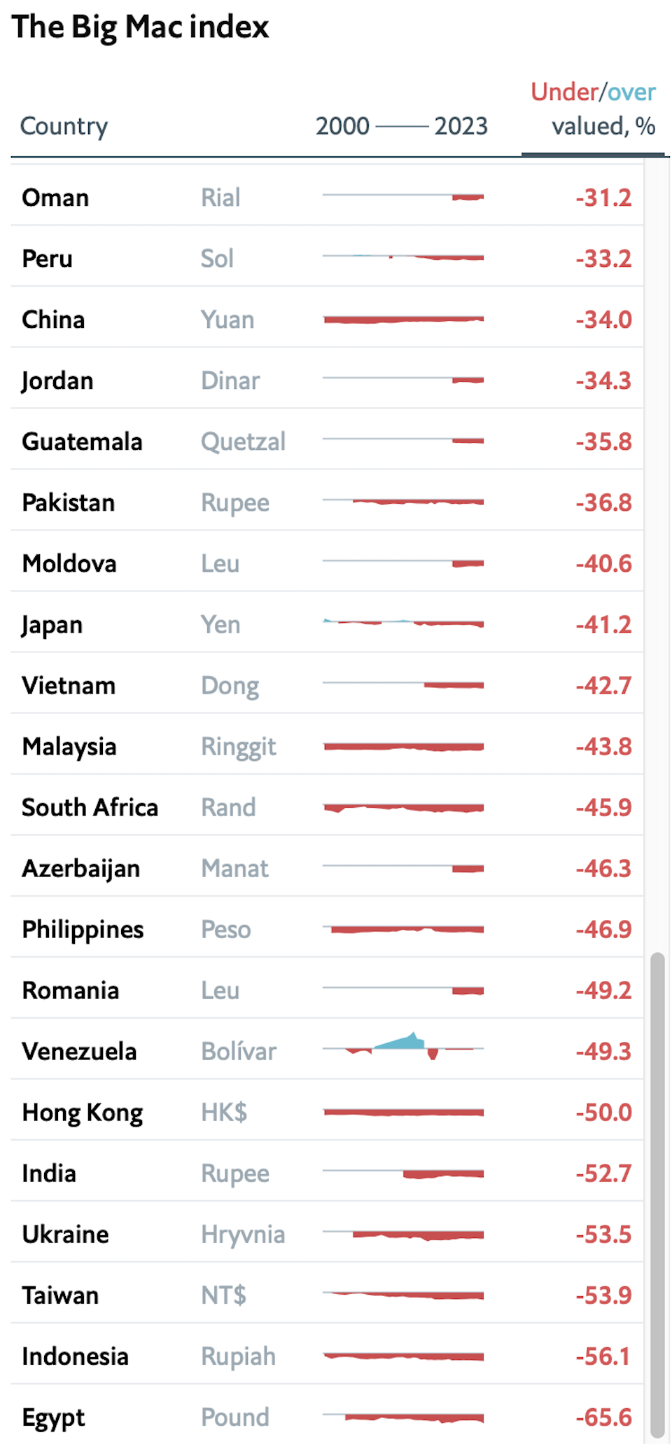 Burgernomics: Πώς ένα burger καθορίζει την αξία ενός νομίσματος-2