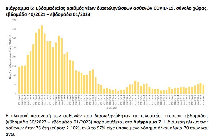 ΕΟΔΥ: Τα πρώτα κρούσματα της υποπαραλλαγής «Κράκεν» εντοπίστηκαν στην Ελλάδα-2