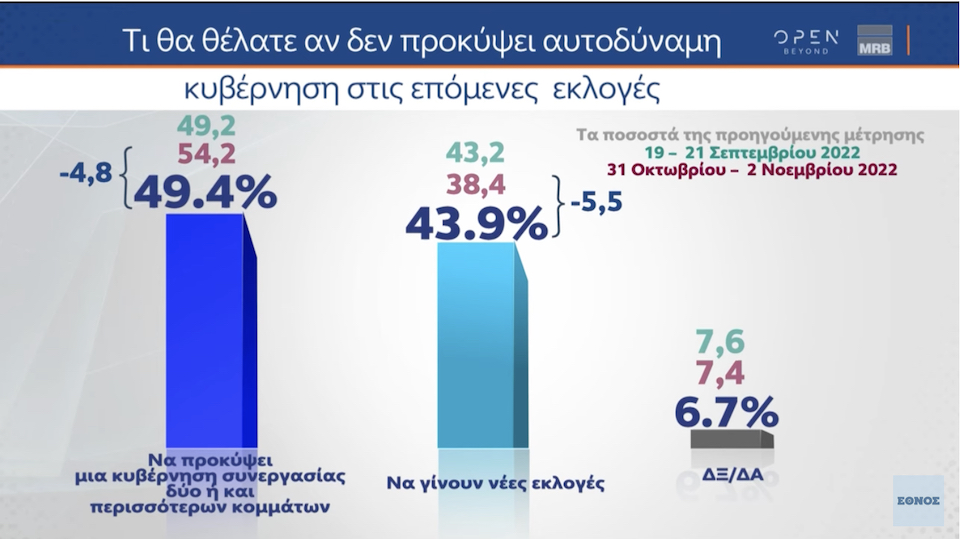 Δημοσκόπηση MRB: Οι αναποφάσιστοι των εκλογών – Με ποια κριτήρια θα ψηφίσουν και τι κυβέρνηση προτιμούν-4