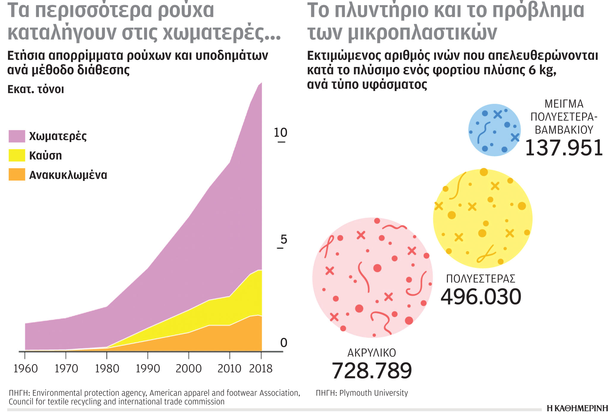 Έρευνα – Ανάλυση: Ανισότητα στις δεσμεύσεις για μείωση CO2-5