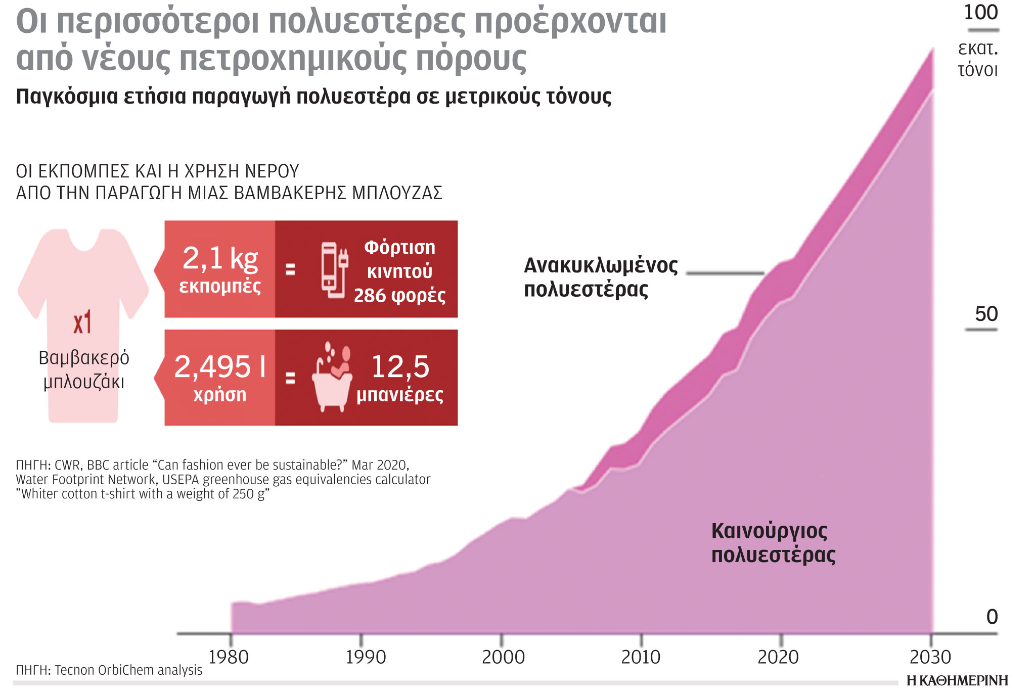Έρευνα – Ανάλυση: Ανισότητα στις δεσμεύσεις για μείωση CO2-6