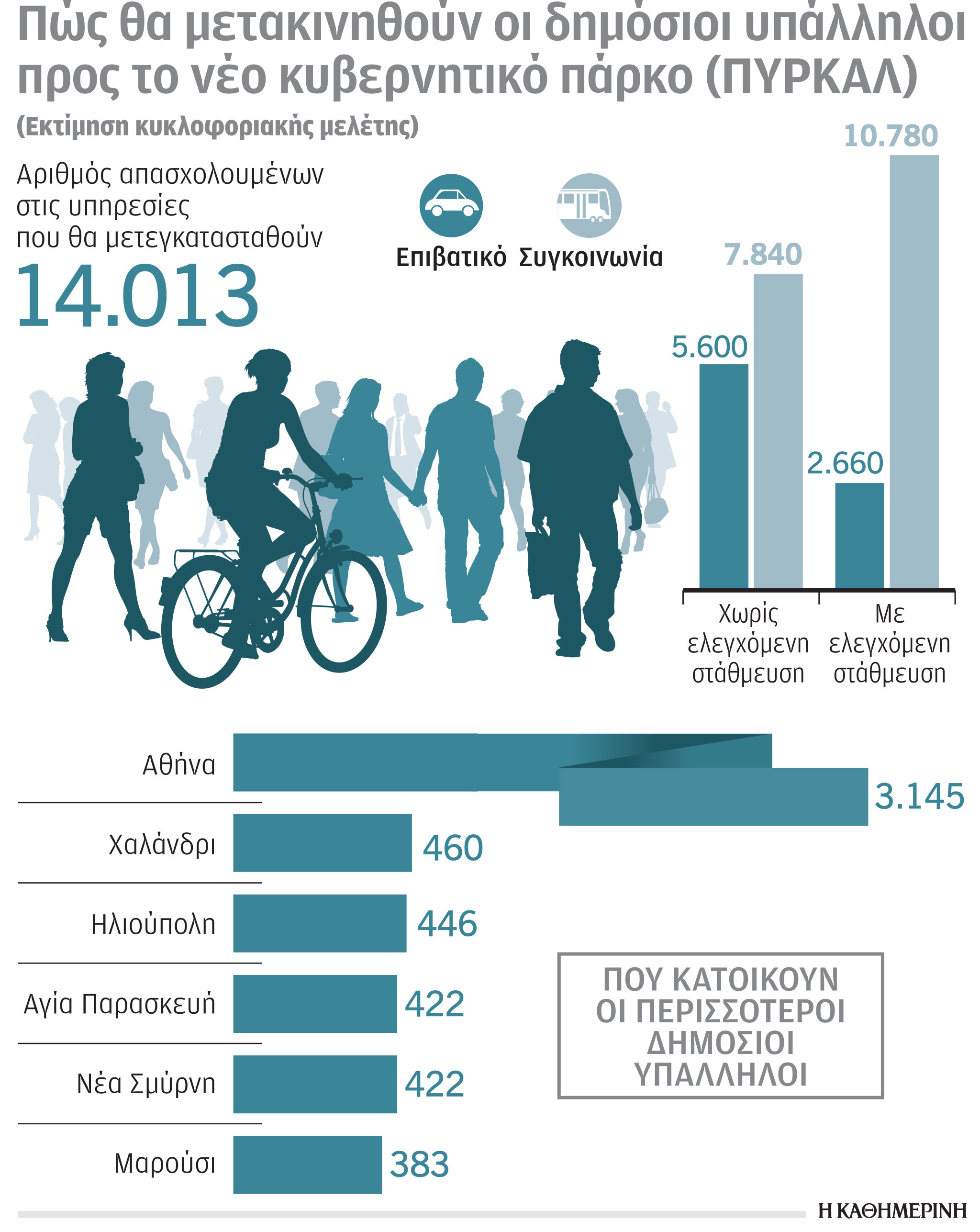 Kυβερνητικό πάρκο ΠΥΡΚΑΛ: Η πρόκληση και ο γρίφος-1
