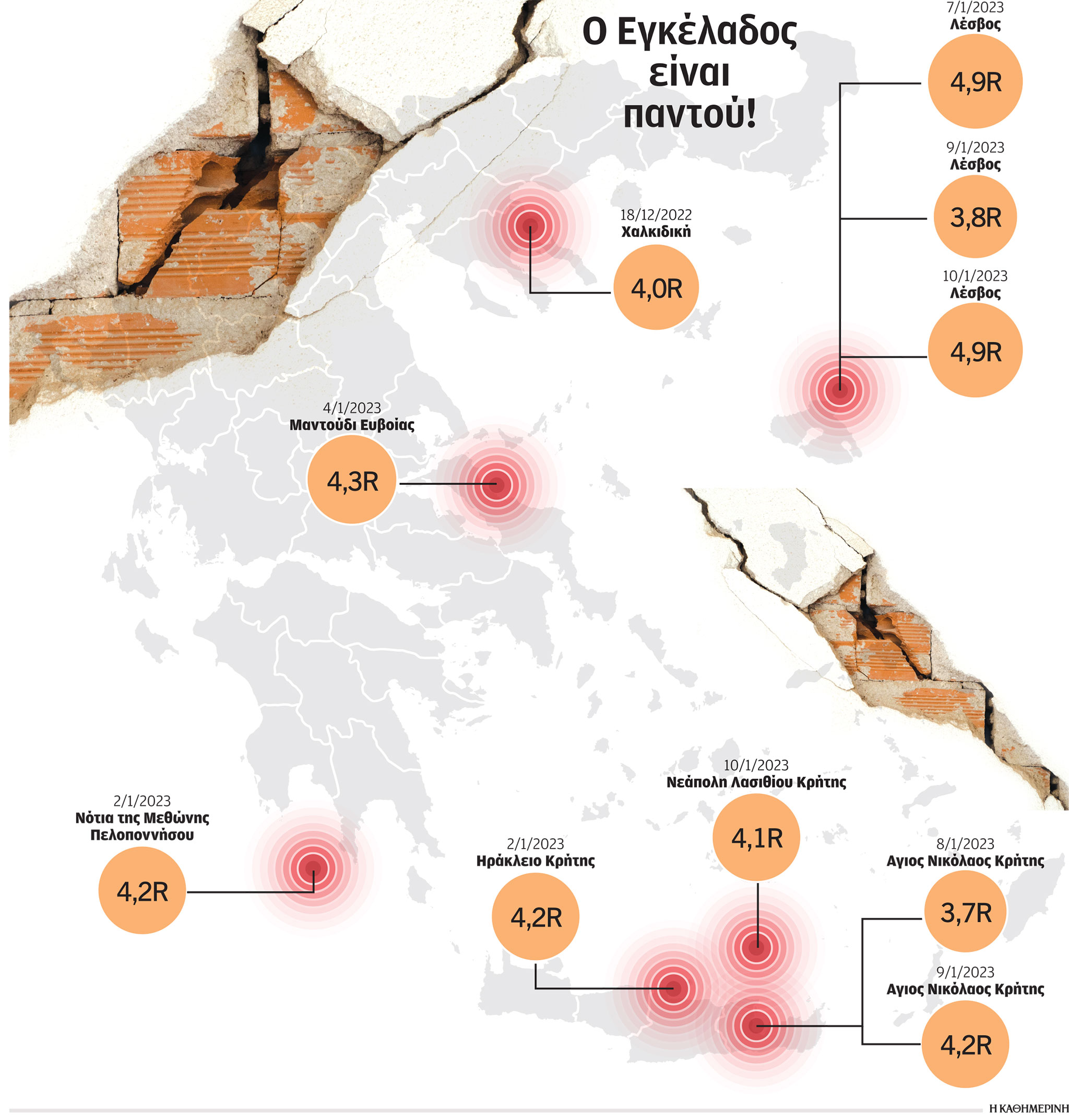 Η Ελλάδα στον χορό των Ρίχτερ – Πώς εξηγούν οι ειδικοί τη σεισμική έξαρση-1