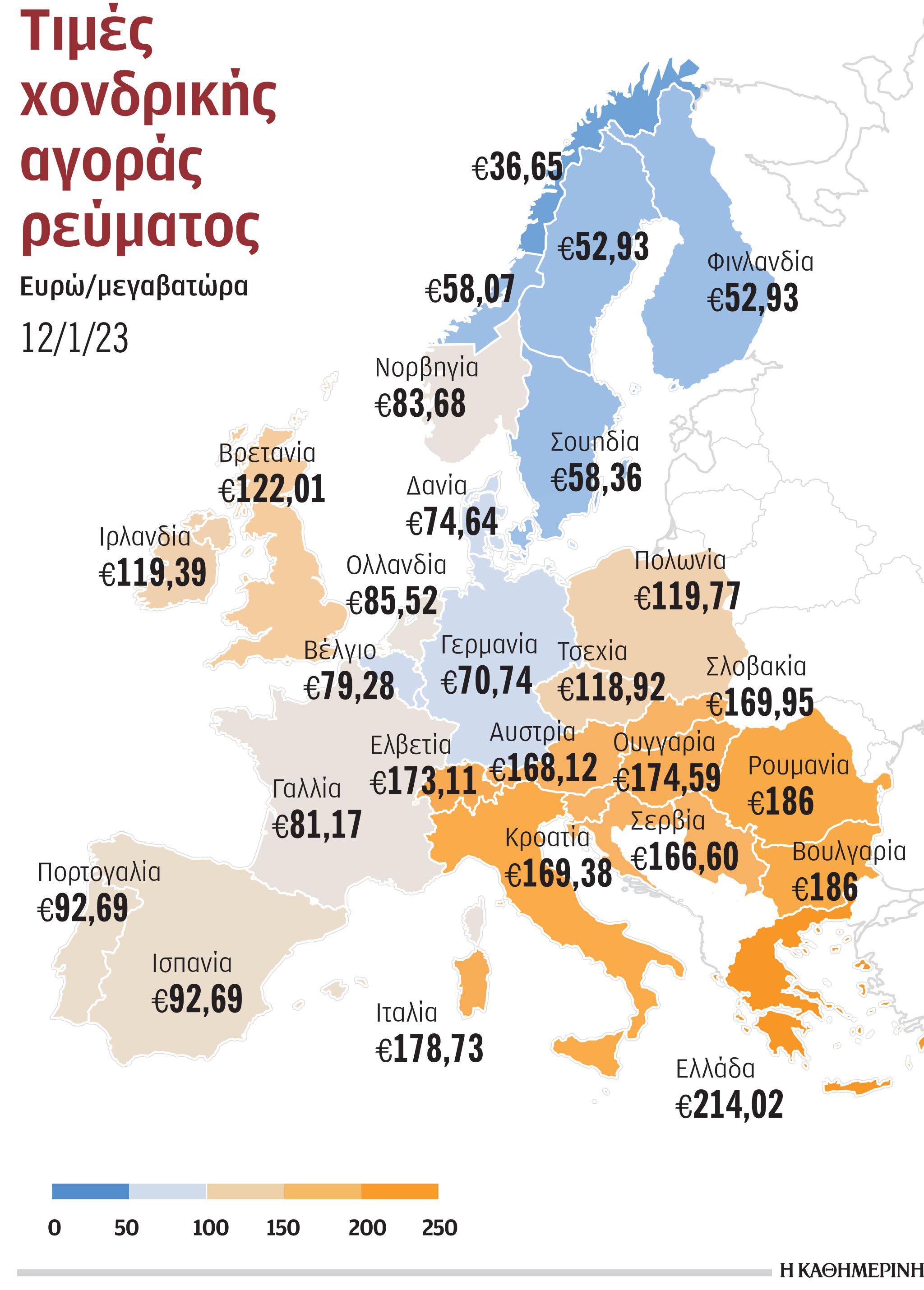 Οι τρεις πληγές της αγοράς ενέργειας στην Ελλάδα – Τι έδειξε η έκθεση του ΟΟΣΑ-1