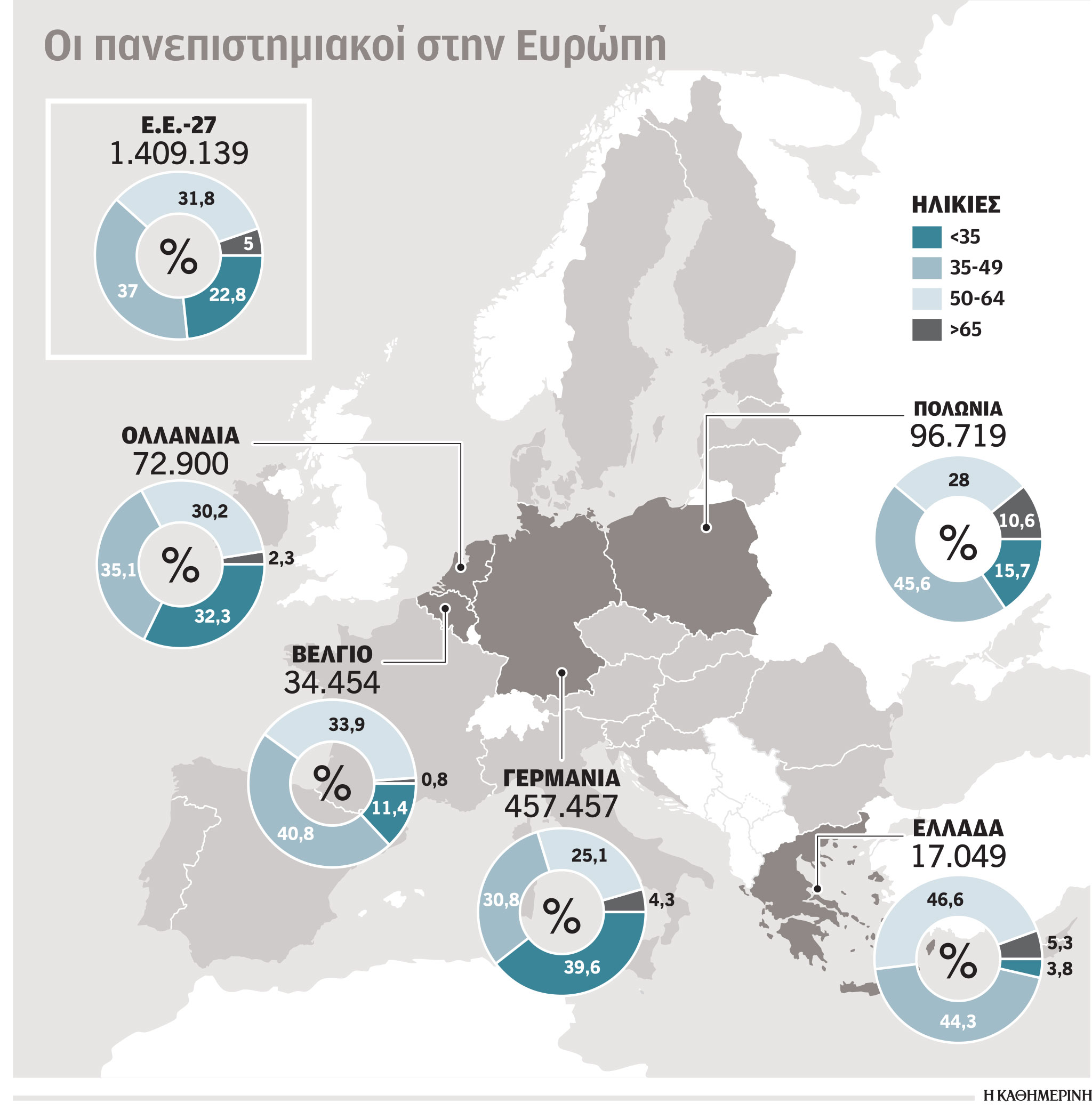 ΑΕΙ χωρίς νέους καθηγητές-1