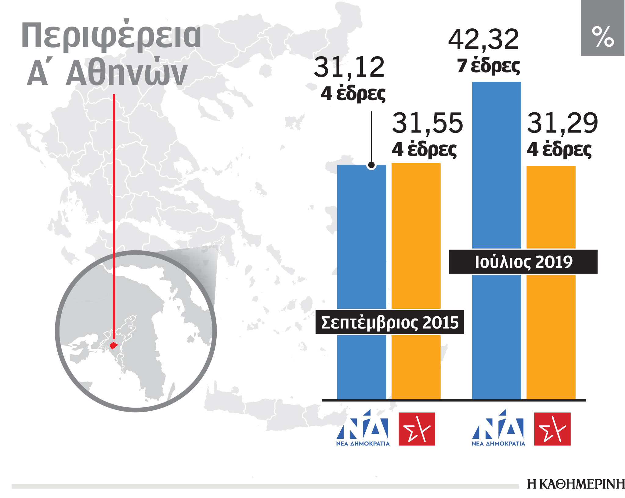 Σκληρή μάχη για την πρωτιά και τις έδρες – Το σκηνικό στην Α΄ Αθηνών-1
