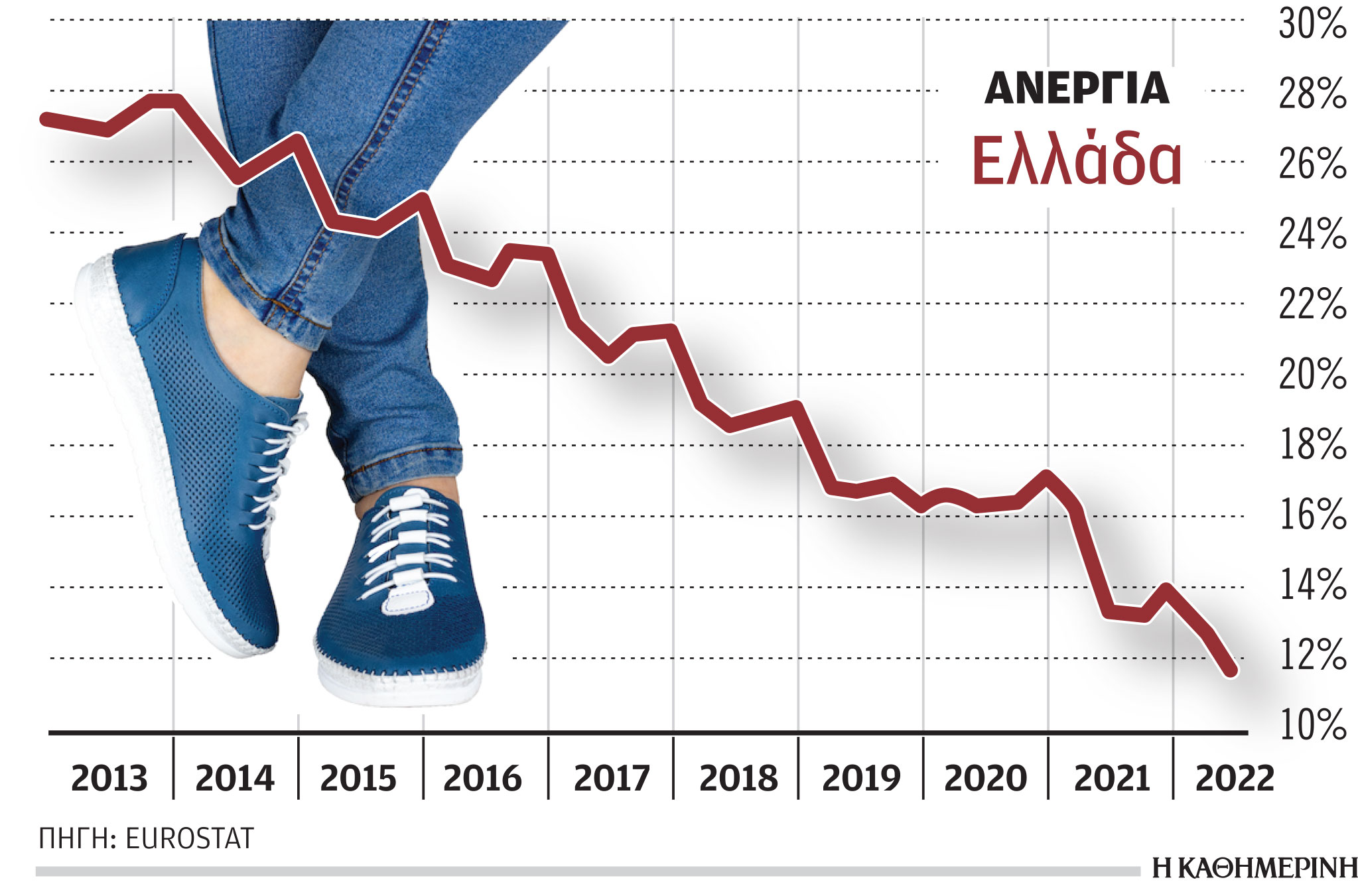 «Κλείνει το μάτι» ο ILO για αύξηση μισθών-2