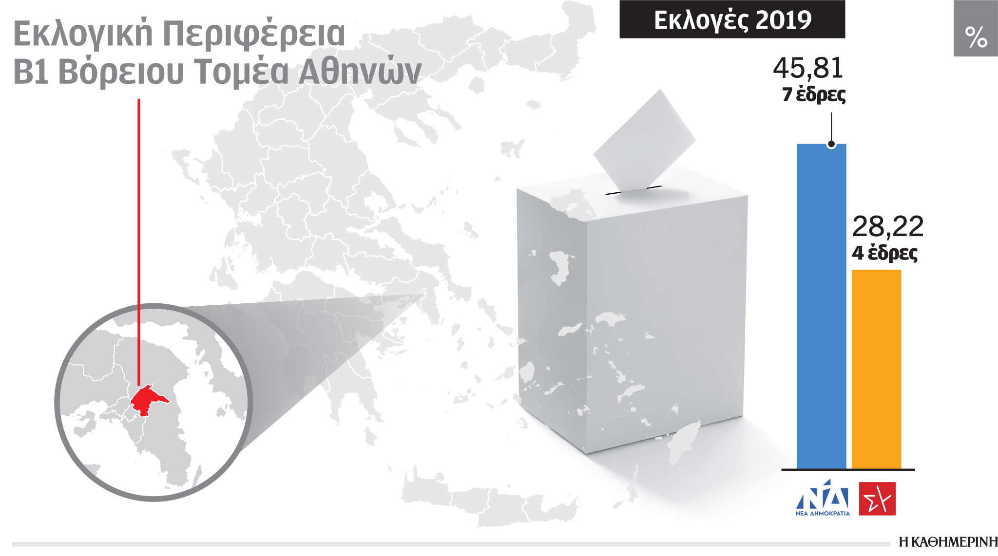 Εκλογές – Βόρειος Τομέας Αθηνών: Μία επιπλέον έδρα και νέες, ισχυρές υποψηφιότητες-1