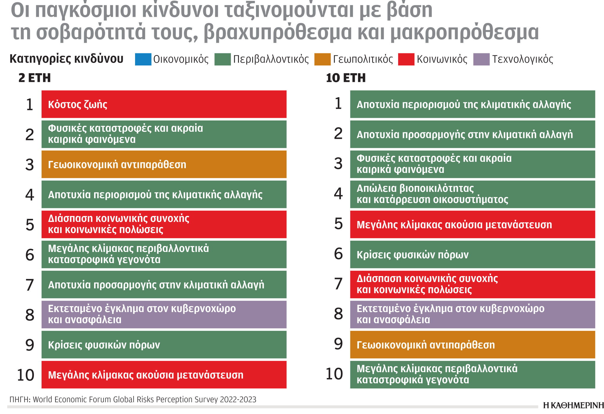 Έρευνα-Ανάλυση: Η τέλεια καταιγίδα της κλιματικής κρίσης-1